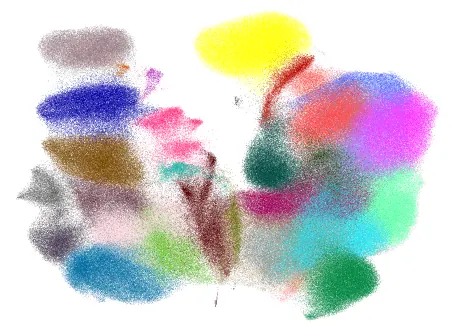 UMAP scatter plot in which single cells form many distinctly coloured clusters